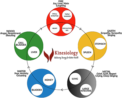 Energy balancing for better health!